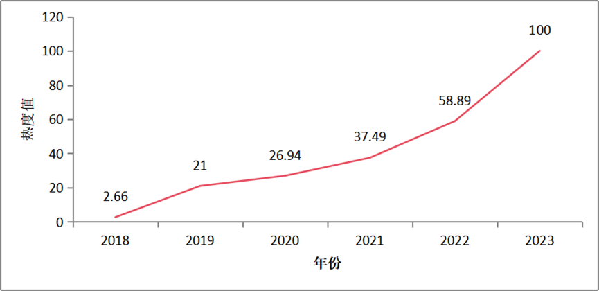 中國(guó)科幻海外傳播報(bào)告（2018—2023年）速覽來(lái)啦