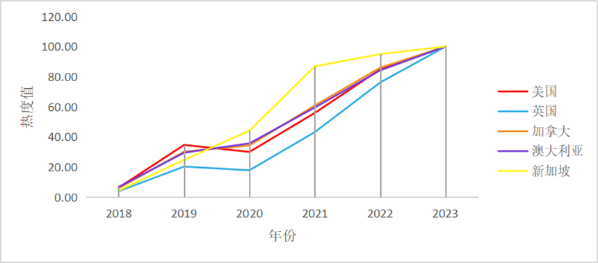 中國(guó)科幻海外傳播報(bào)告（2018—2023年）速覽來(lái)啦