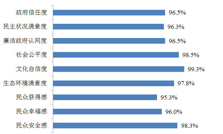 于運(yùn)全發(fā)布《中國民主實(shí)踐與現(xiàn)代化發(fā)展全球調(diào)查報(bào)告2023》