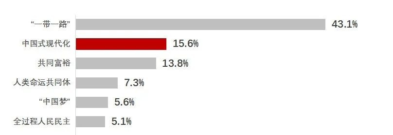 當(dāng)代中國與世界研究院發(fā)布《日本民眾眼中的“中國式現(xiàn)代化”》智庫報告