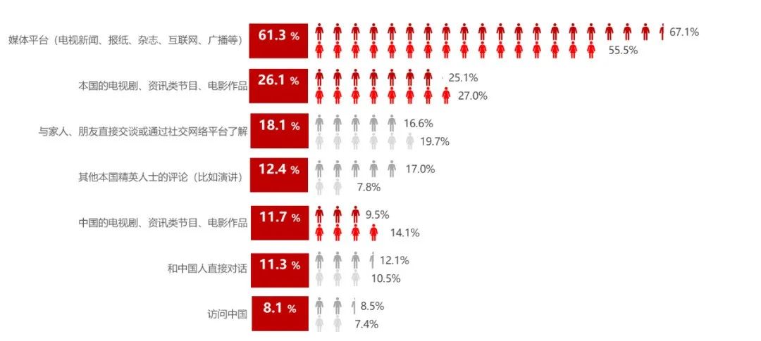 當(dāng)代中國與世界研究院發(fā)布《日本民眾眼中的“中國式現(xiàn)代化”》智庫報告