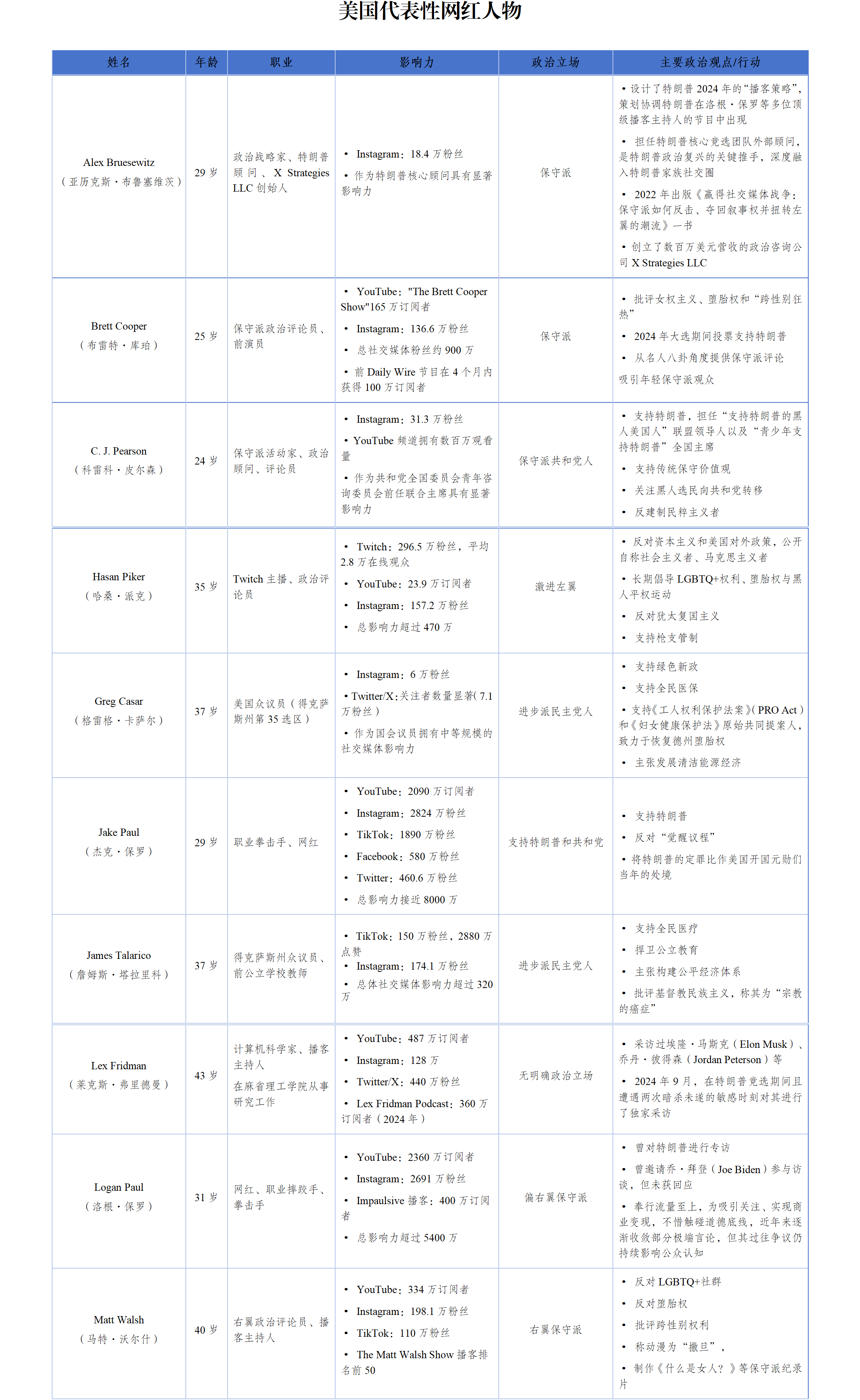 觀點｜從流量到權(quán)力：“網(wǎng)紅”對美國政治與社會的影響